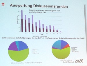 Gesundheitskonferenz