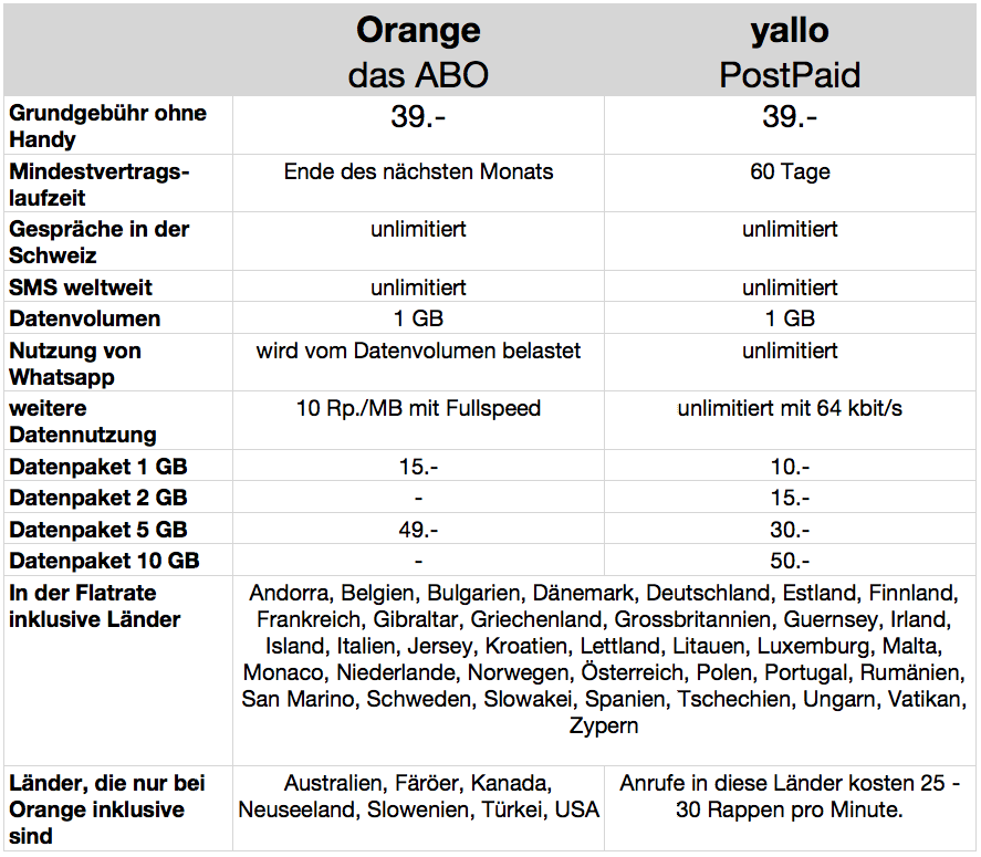 yallo-postpaid-orange_abovergleich-18-3-2015