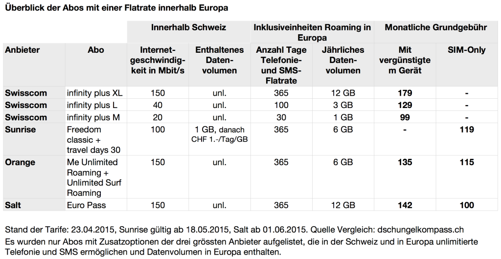 2015_04_23_Eigenschaften Roaming-Abos