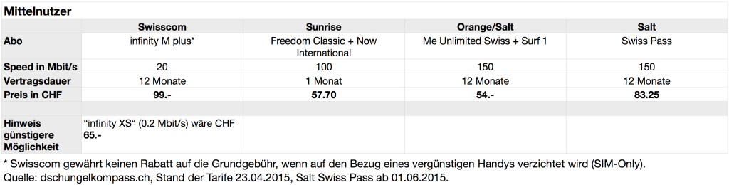 2015_04_23_Profil_Mittelnutzer