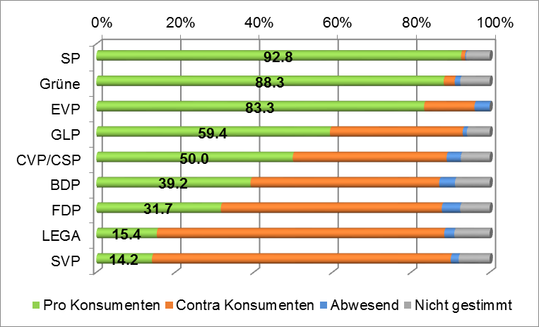 15_09 Grafik parteien