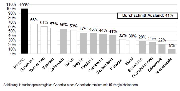 grafik_studie_preisüberwacher.pdf - Adobe Reader