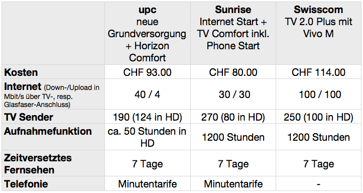 Grafik 3