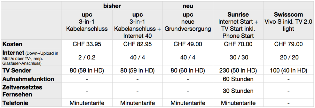 graphik 2