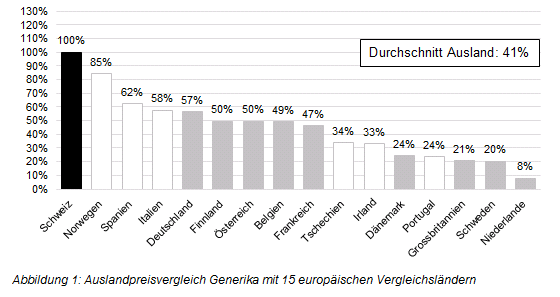 2016-10-25 16_59_45-APV Generika+patentabgelaufene Originale Okt 2016.docx [Schreibgeschützt] - Micr