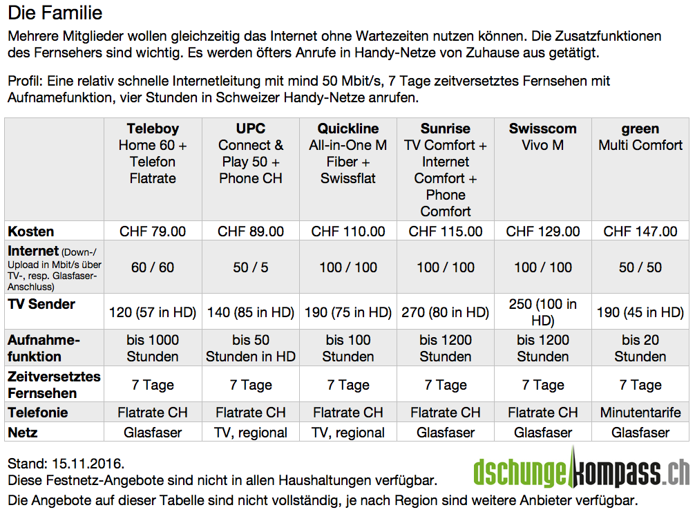 DK-Festnetz-Vergleich-Familie