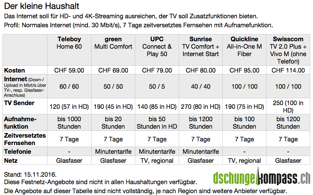 DK-Festnetz-Vergleich-Haushalt
