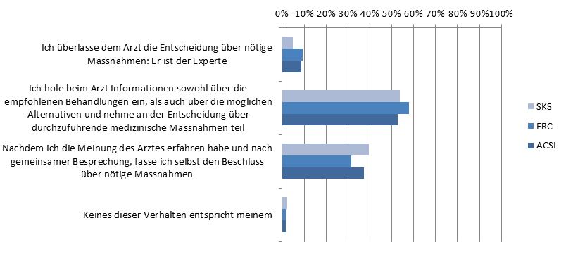 Frage 2