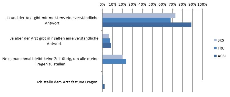 Frage 3