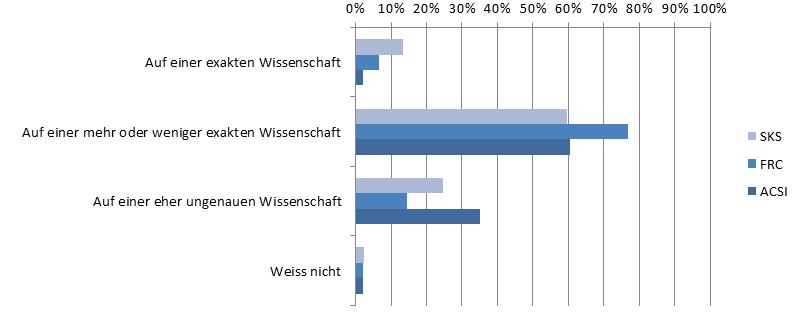 Frage 6