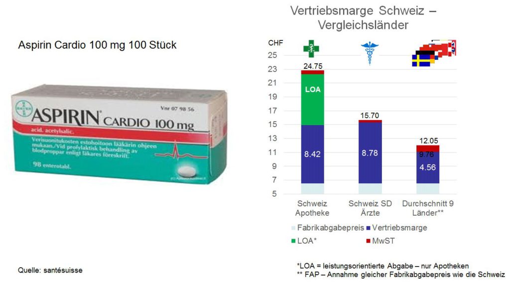 margenvergleich_santesuisse_aspirin