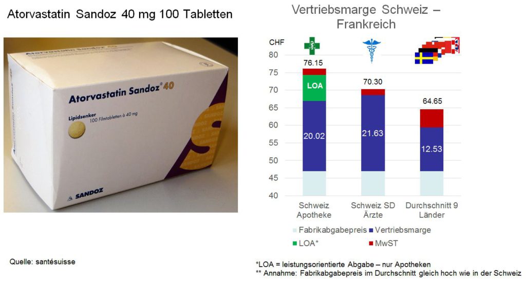 margenvergleich_santesuisse_astorvastatin