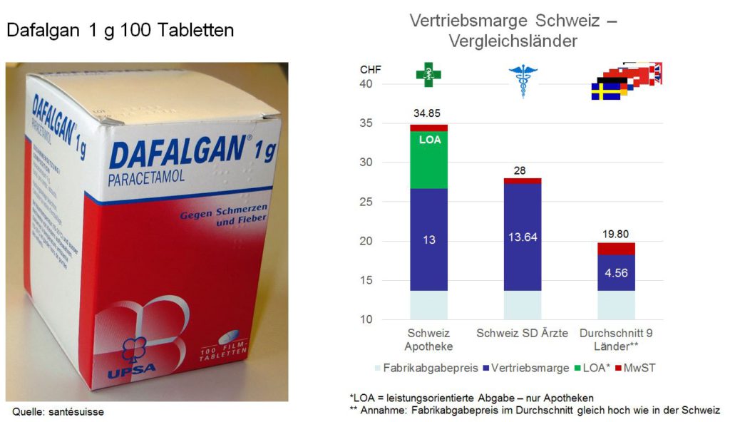 margenvergleich_santesuisse_dafalgan