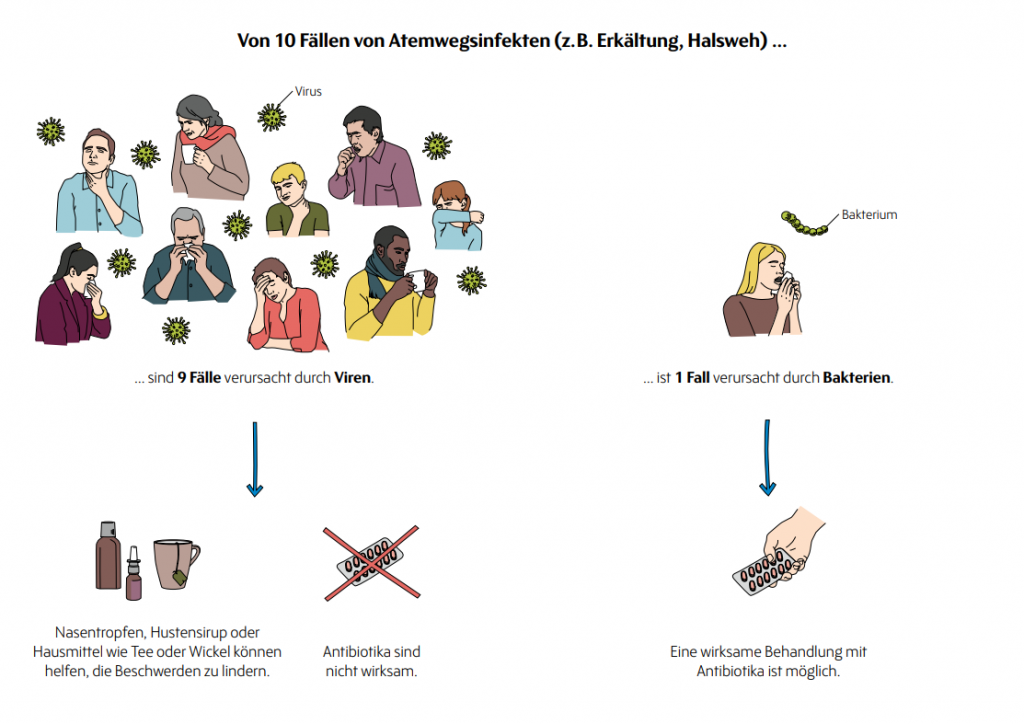 Infografiken smarter medicine