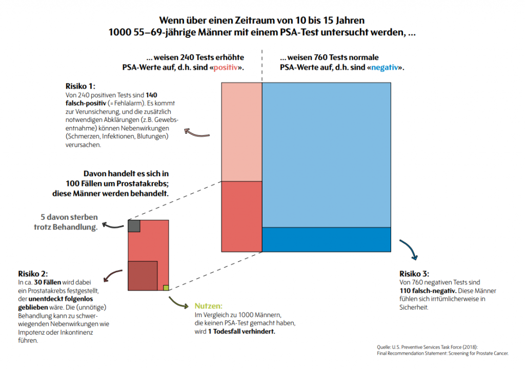Infografiken smarter medicine