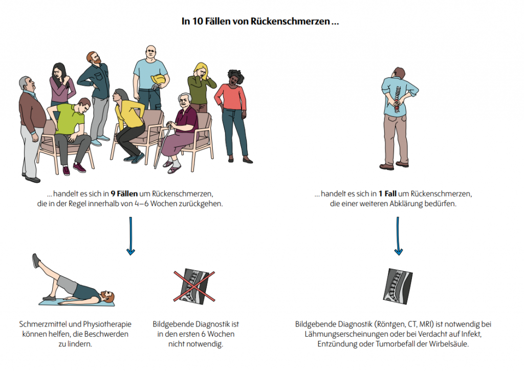 Infografiken smarter medicine
