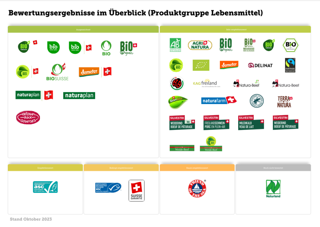 Labelinfo.ch bringt Licht in den Label-Dschungel - Stiftung für ...