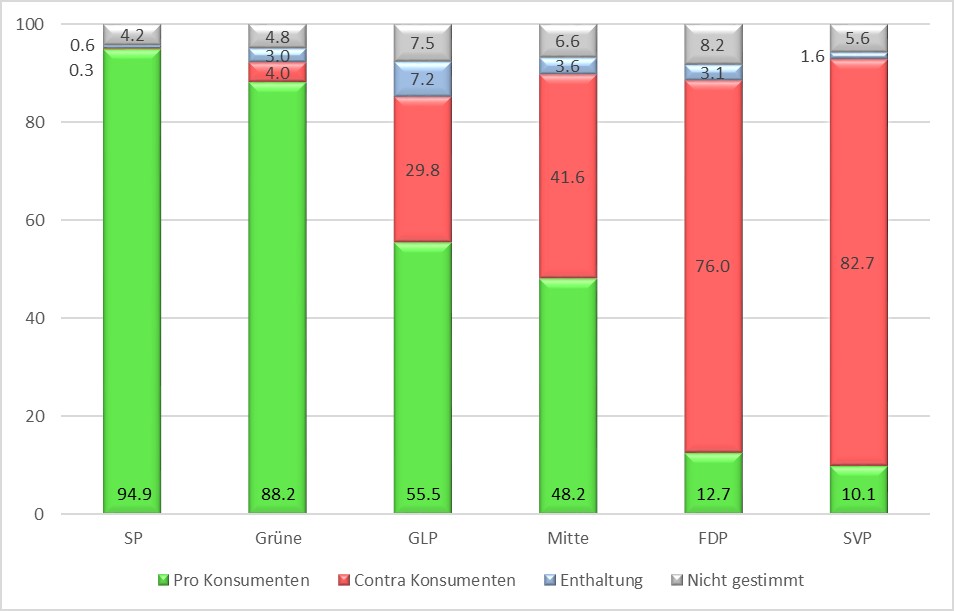 Parteienrating 