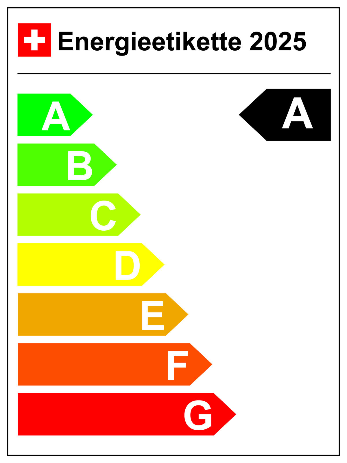 Energieetikette