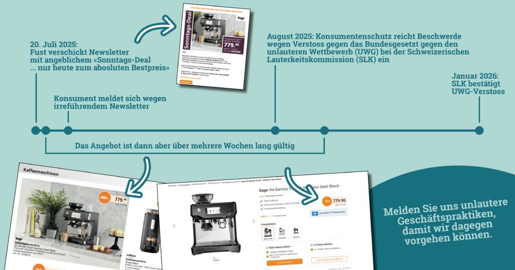 Zeitstrahl von der Meldung eines Konsumenten bis zum SLK-Urteil