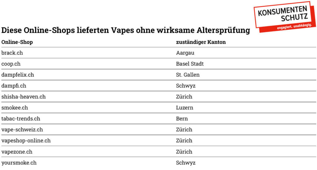 Tabelle mit der Übersicht der Online-Shops, bei denen eine minderjährige Person eine nikotinhaltige Vape bestellen konnte